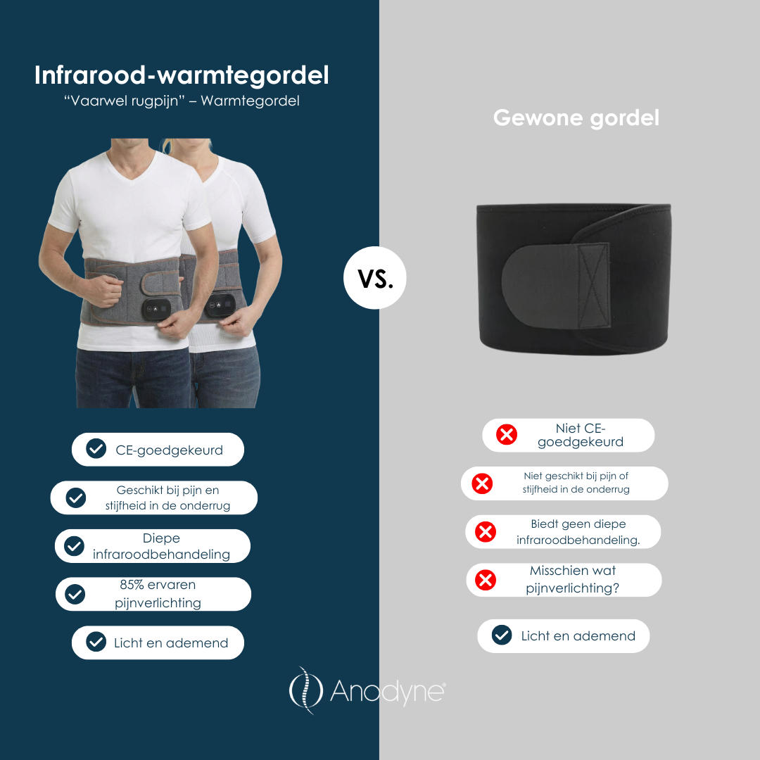 Infrarood warmteband